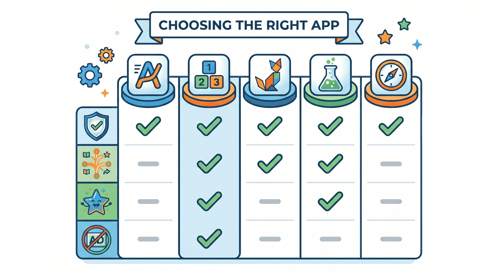 Learning-app feature comparison at a glance
