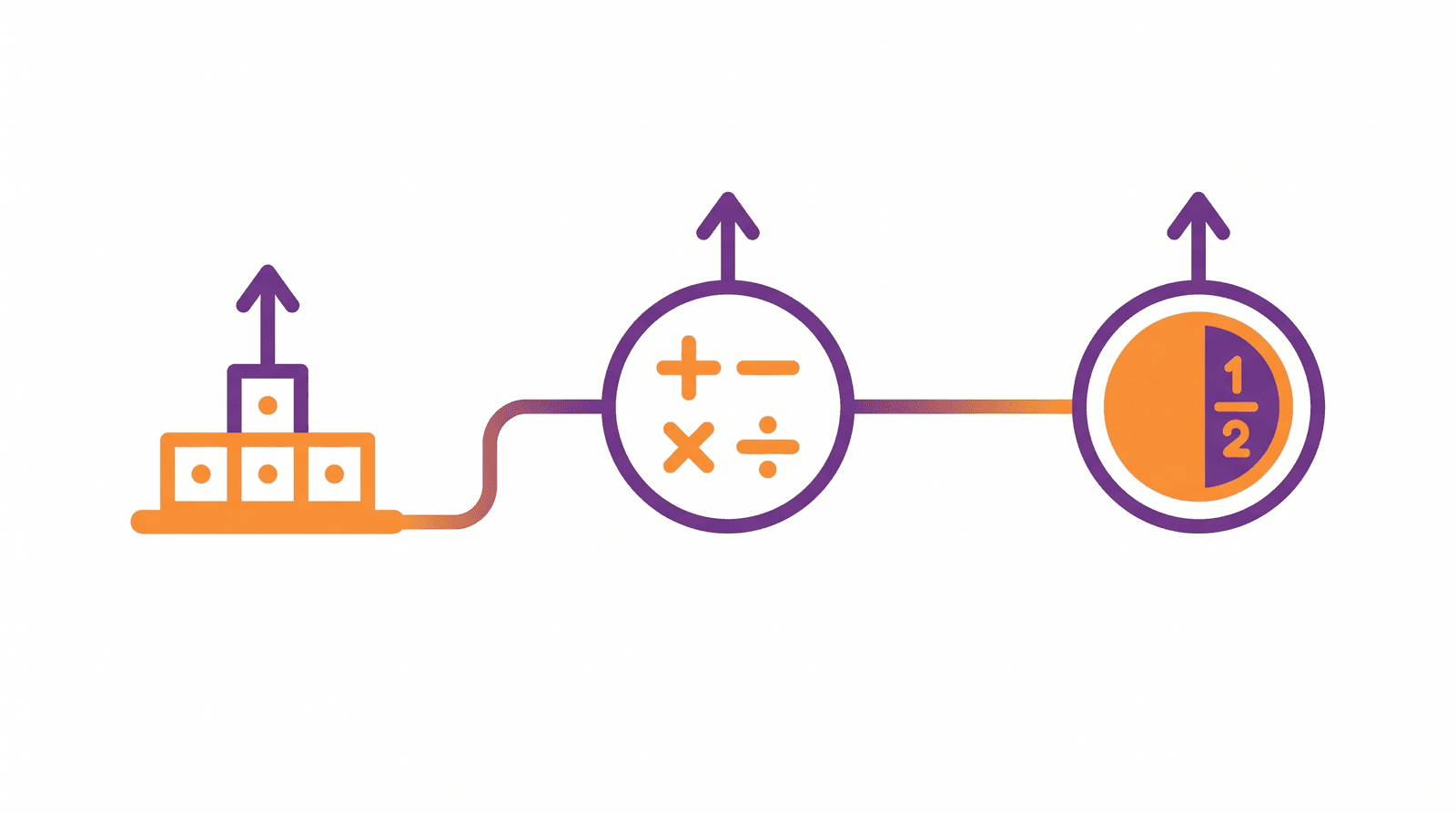 Math progression — from counting to fractions