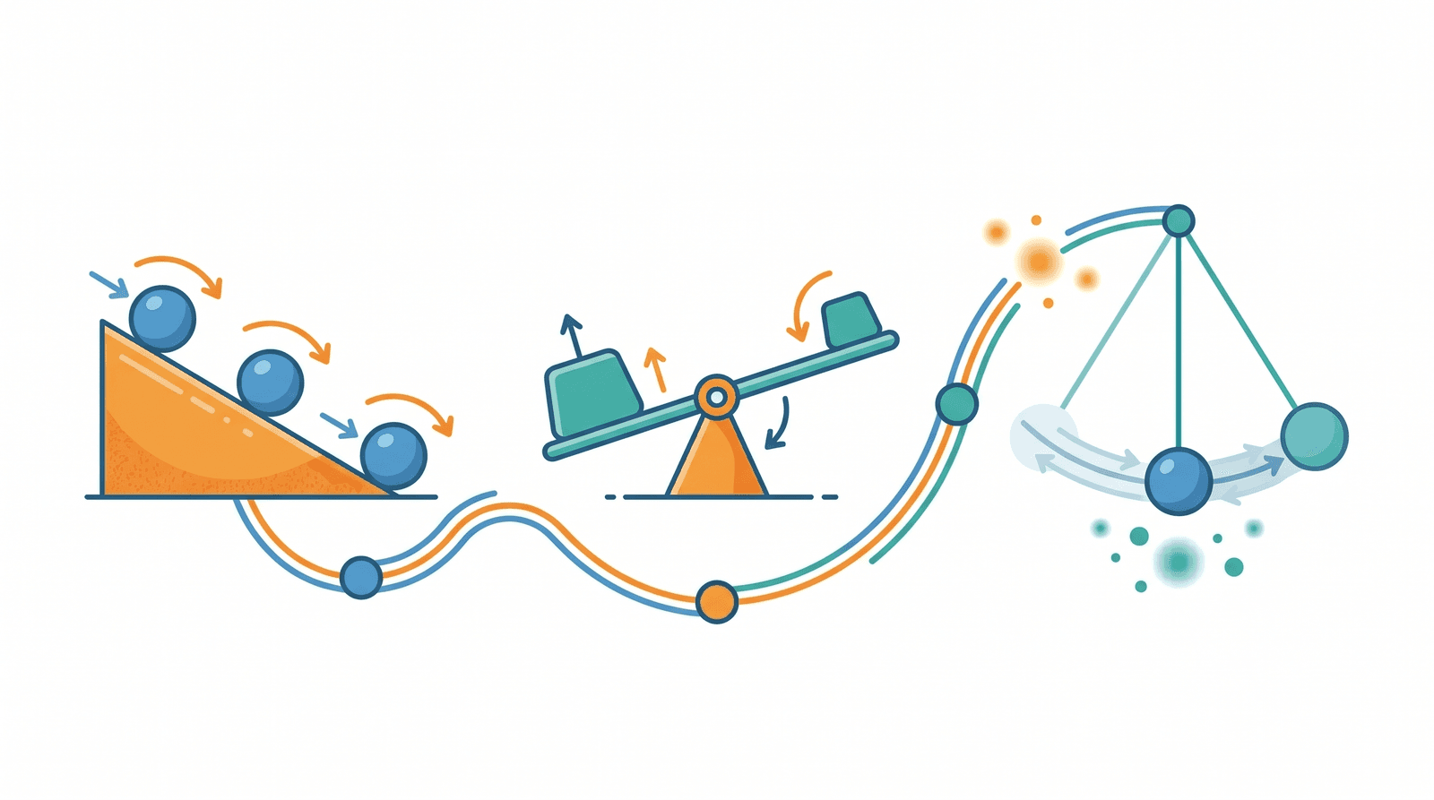 Forces, simple machines and energy for kids