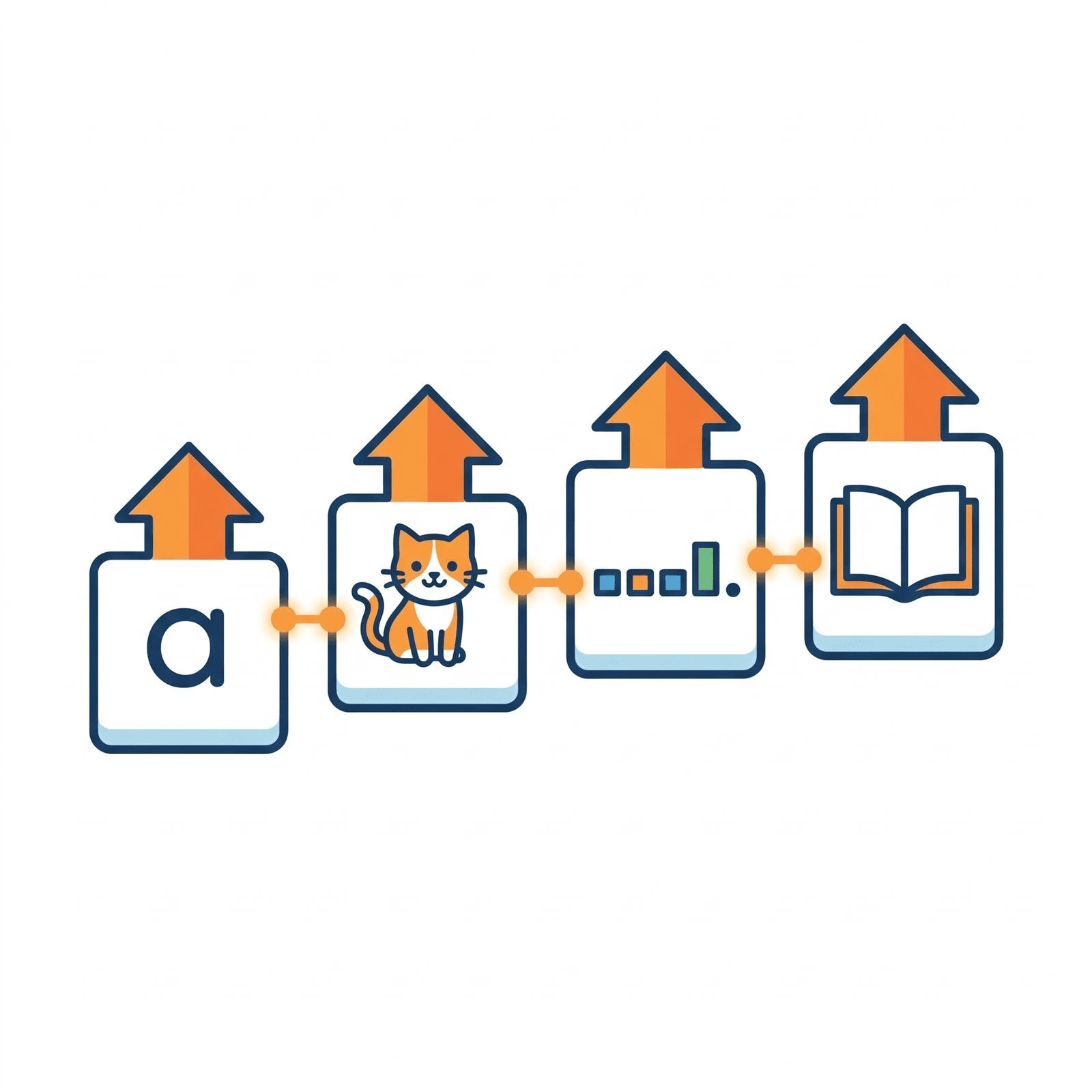 Reading progression — from letters to comprehension