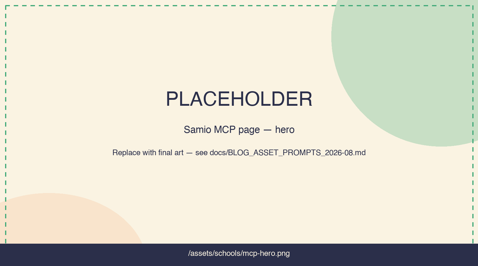 An AI assistant connected to the Samio server: the open curriculum and pricing tools on one side, the teacher's own classes behind the account connection, every result landing in the Samio for Schools dashboard